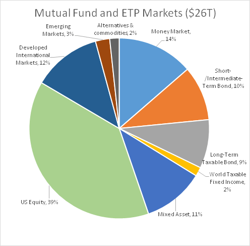 momentum investing fidelity mutual fund
