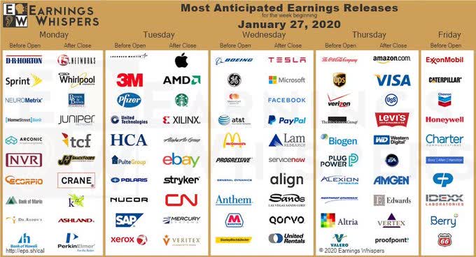 The Big Faamg Theory: Market Cap Is Running Way Faster Than Net Income 