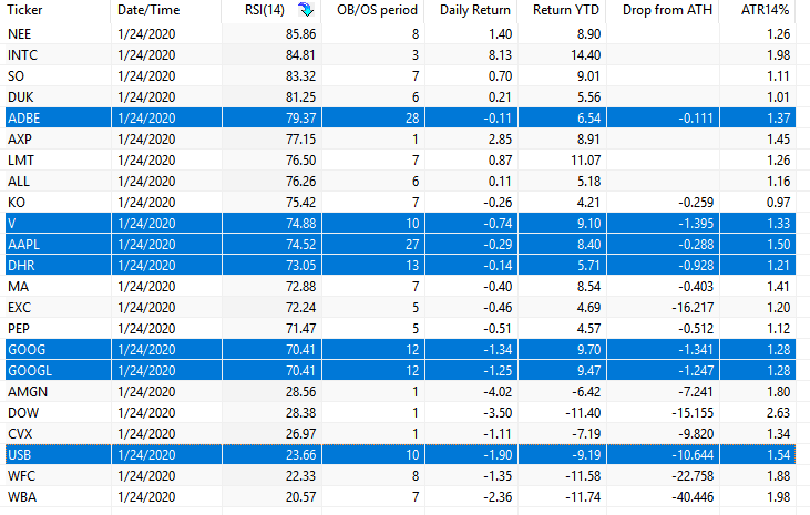 S P 100 Index Constituent Analysis Michael Harris Seeking Alpha