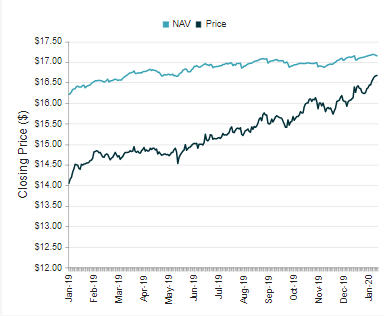 https://static.seekingalpha.com/uploads/2020/1/27/16243802-15801665500095222.png