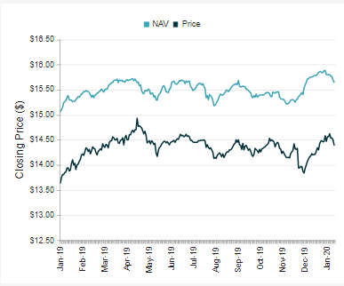 https://static.seekingalpha.com/uploads/2020/1/27/16243802-15801666246235895.png