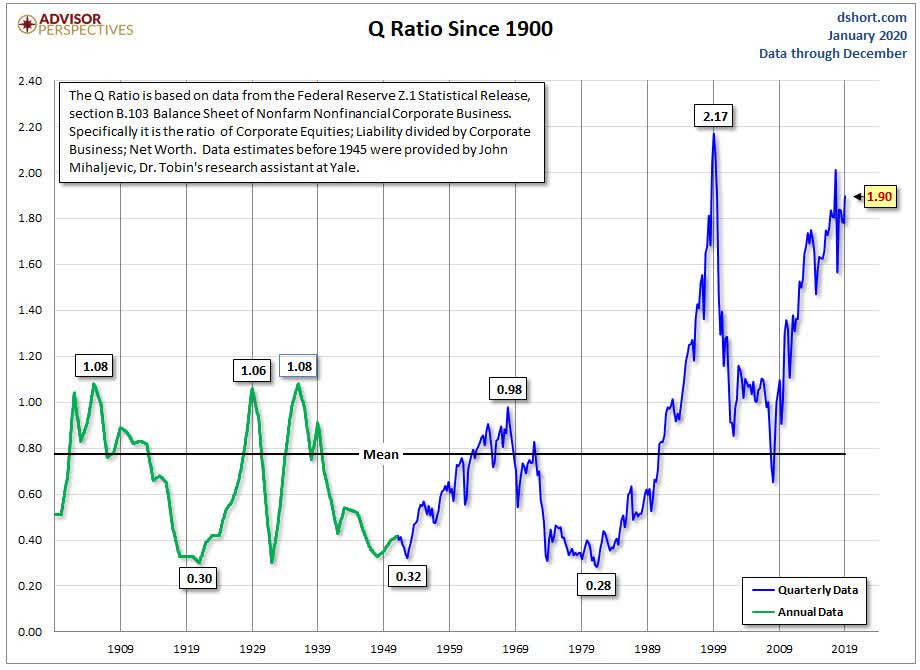 It's Time To Open Hedges Against The S&P 500 (NYSEARCA:SPY) | Seeking Alpha