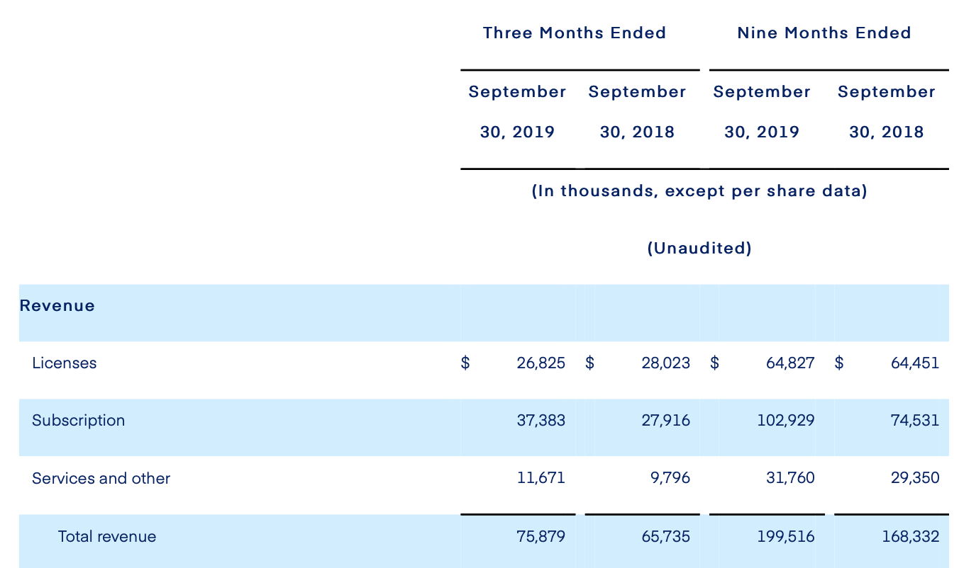 SailPoint Time To Lock In Gains (NYSESAIL) Seeking Alpha