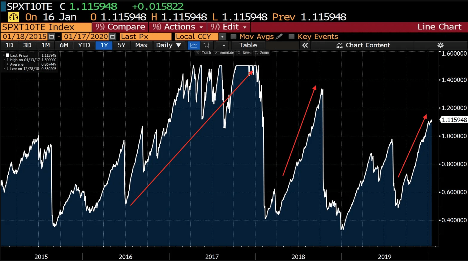 Going Viral (SP500) | Seeking Alpha