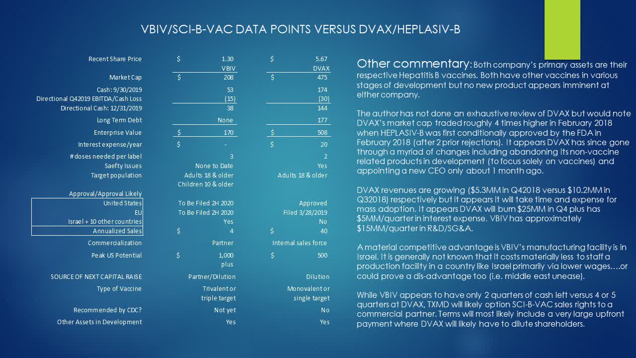 Analysis Of SCI-B-VAC's Overwhelming Phase III Clinical Data Suggests ...