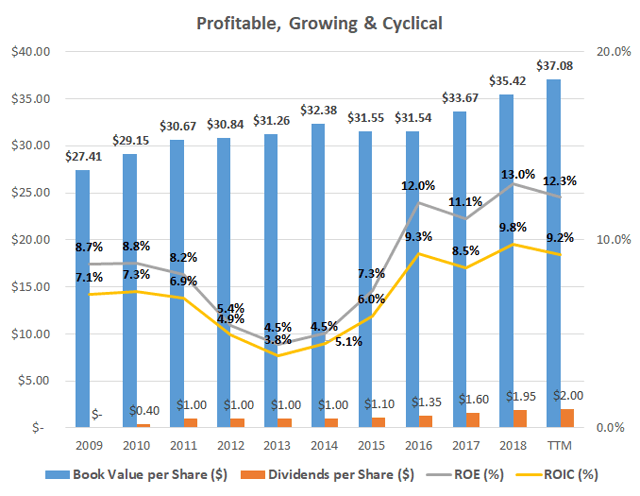 Carnival: Get On Board At 10.7x P/E (NYSE:CCL) | Seeking Alpha