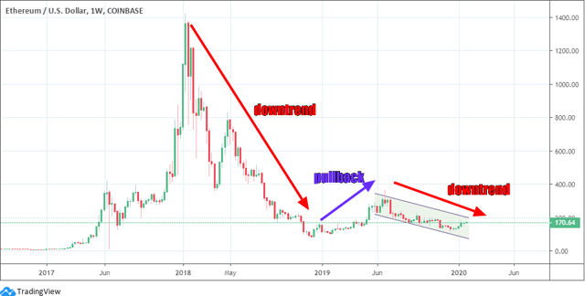 ethereum cryptocurrency price graph