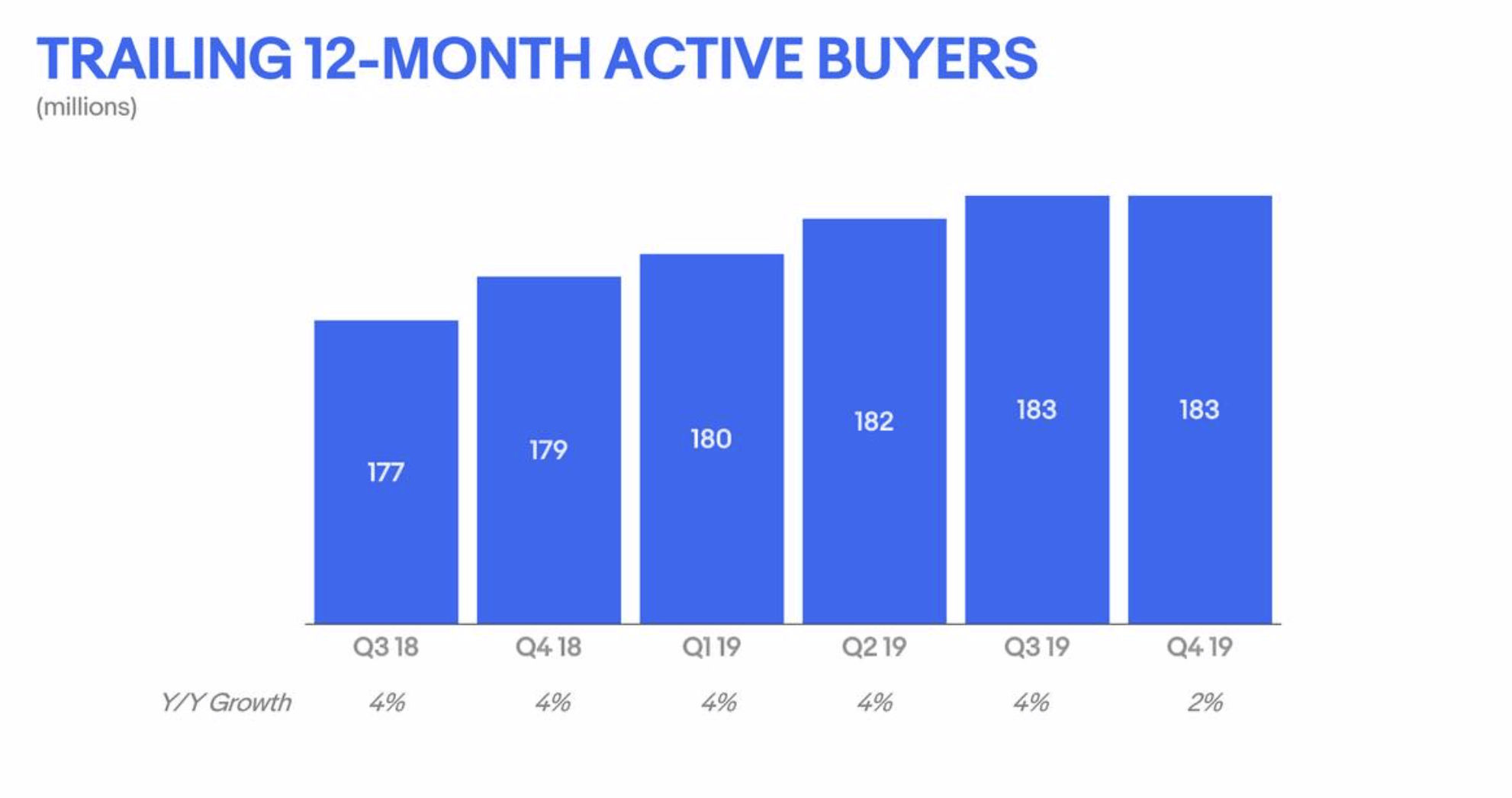 eBay Projecting No Growth This Year (NASDAQEBAY) Seeking Alpha