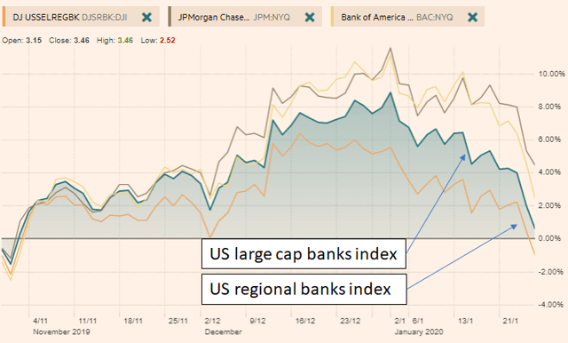 M T Bank Interest Rate Risk Hasn T Gone Away M T Bank