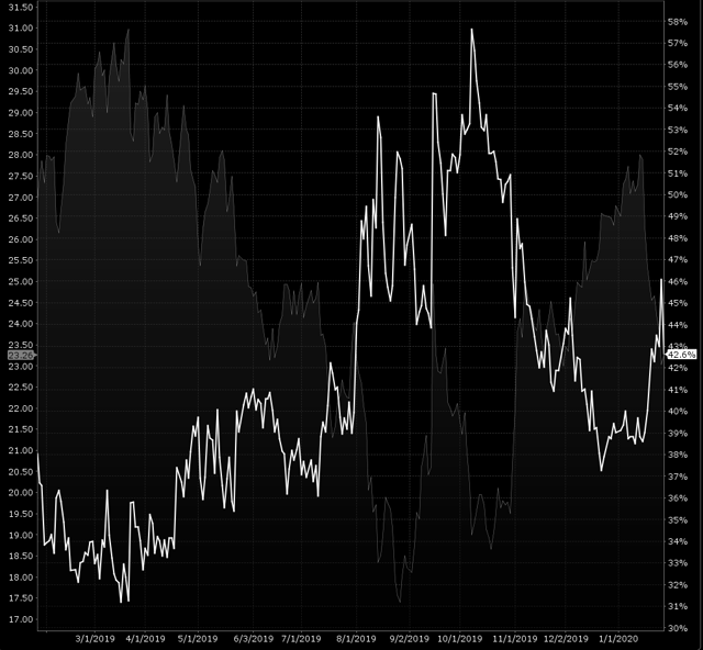 Assessing An Earnings Trade In Murphy Oil Nyse Mur Seeking Alpha