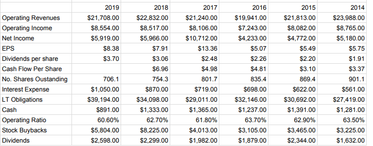 Union Pacific Is Fairly Priced (NYSE:UNP) | Seeking Alpha