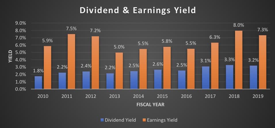 Omnicom Group: Creating Value Despite Modest Growth (NYSE:OMC ...