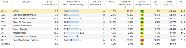 Are These 3 REITs Yield Traps?