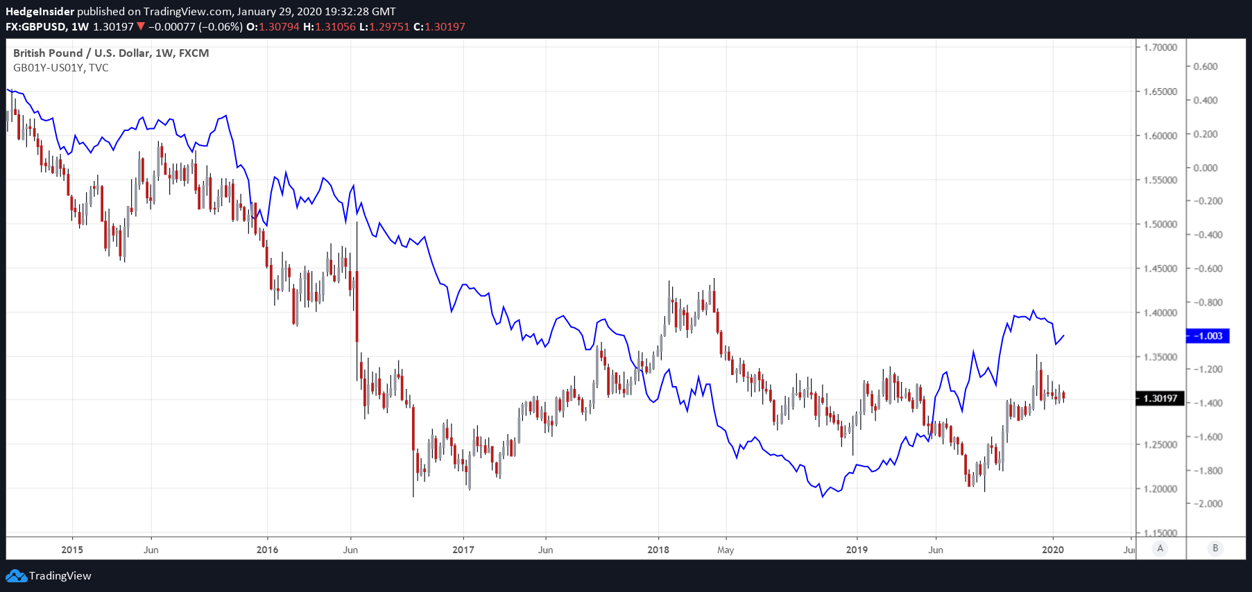 gbp-usd-upside-risk-for-february-2020-seeking-alpha