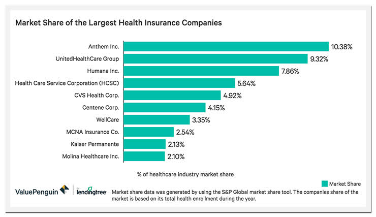 Biotechs Feel The Bern | Seeking Alpha