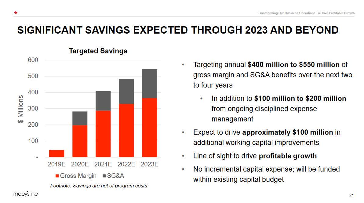 Macy's Is On Track For Strong Cash Flow (NYSEM) Seeking Alpha