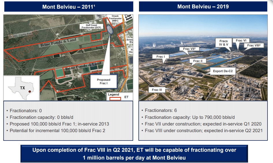 Energy Transfer January Investor Update Highlights Cash Flow Potential