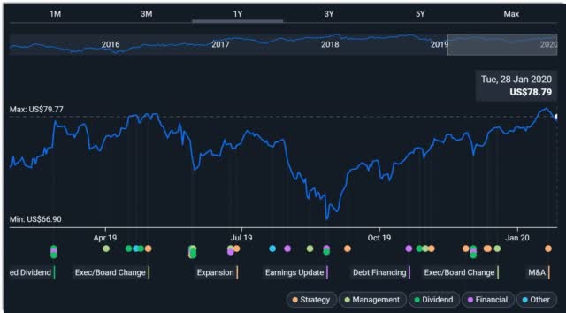 bmo clearpool