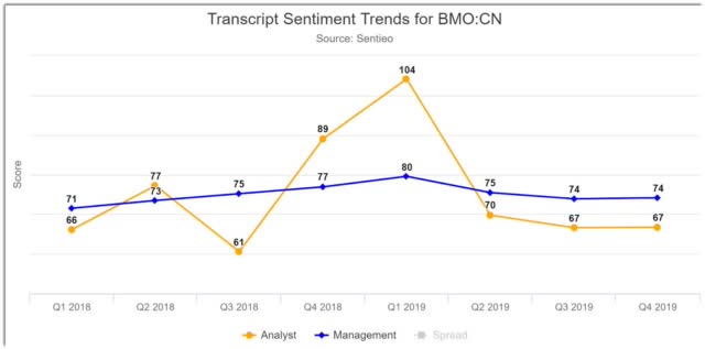 clearpool bmo