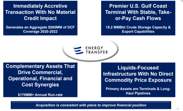 Energy Transfer: January Investor Update Highlights Cash Flow Potential ...