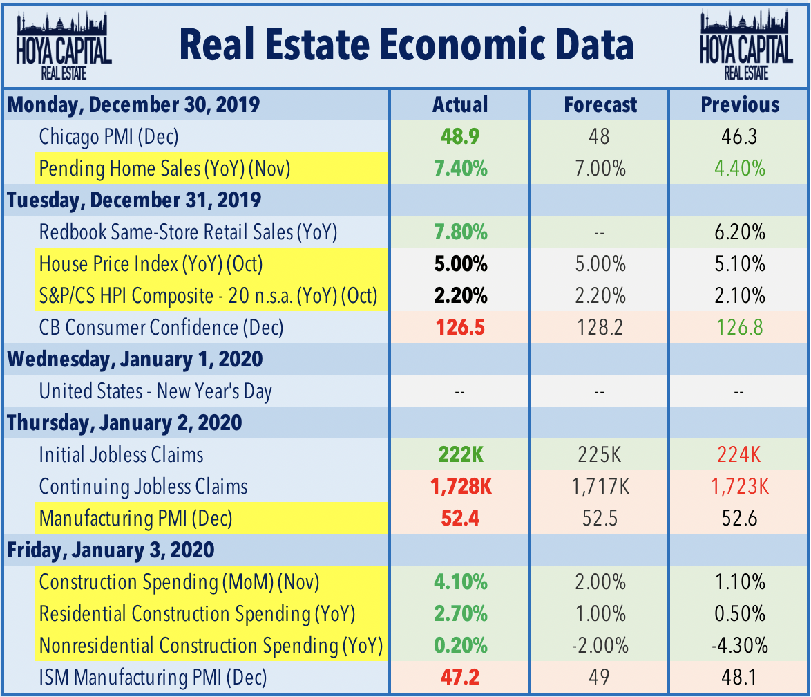 Flaring Tensions Give Boost To Real Estate | Seeking Alpha