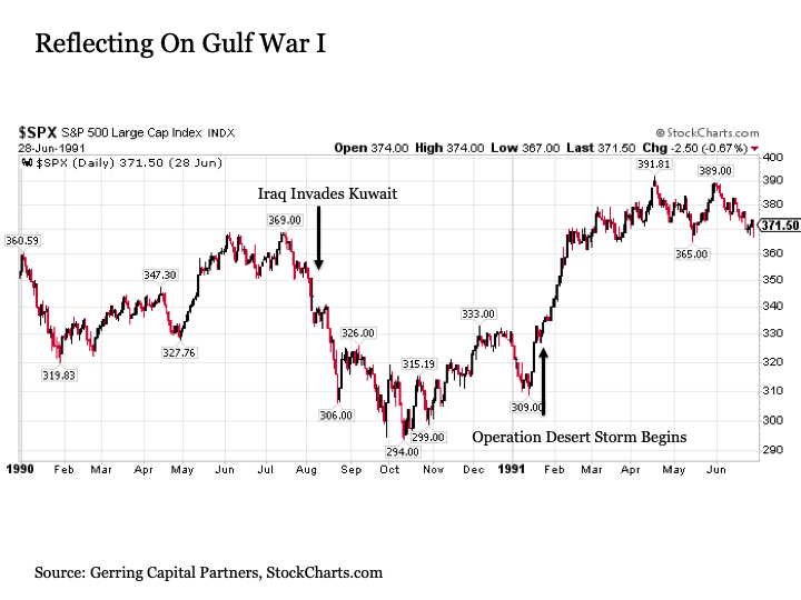 Resultado de imagem para gulf war s&p