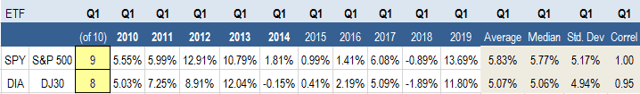 Best Big-Cap Stocks To Buy | Seeking Alpha