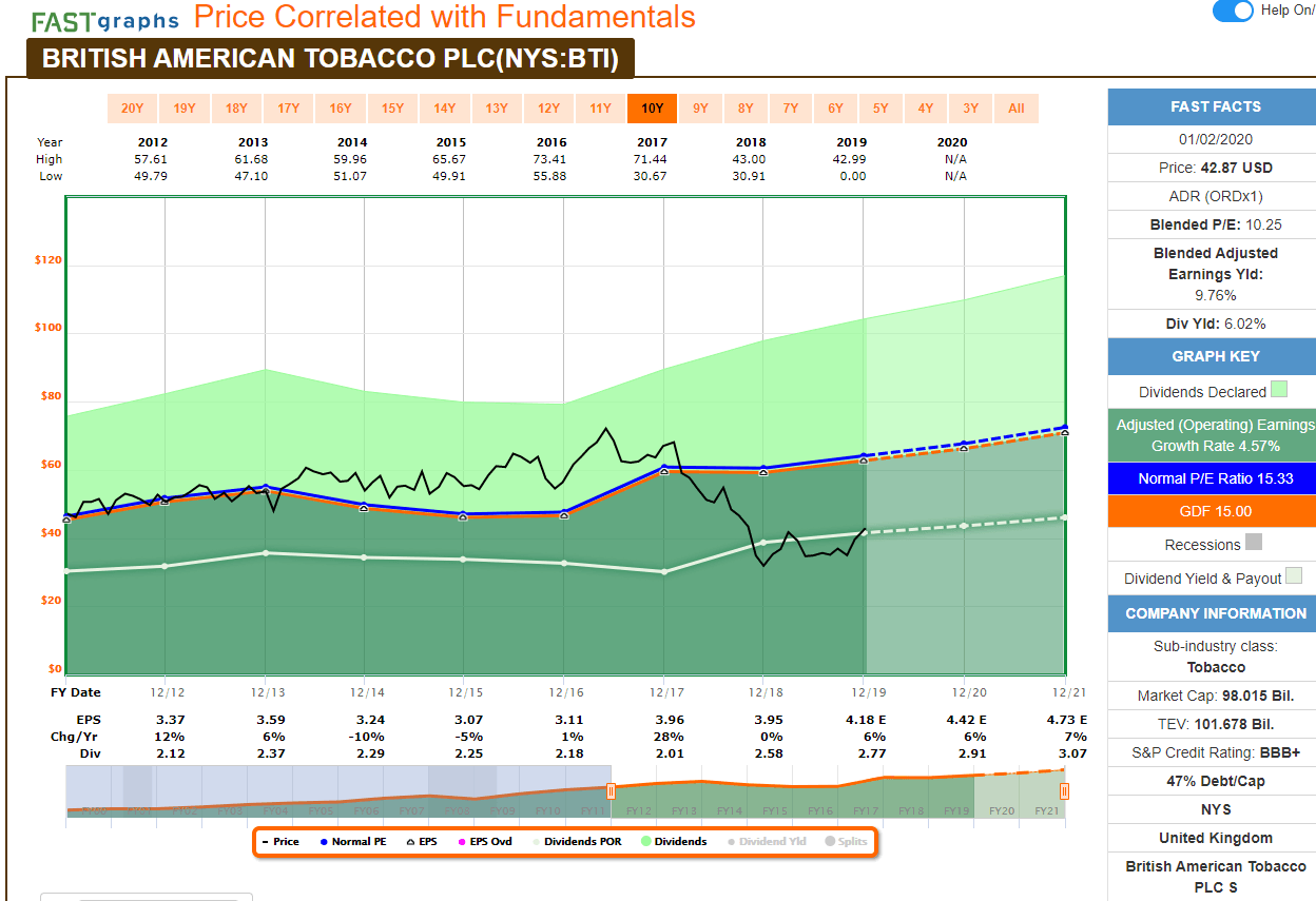 British American Tobacco Still Significant Upside (NYSEBTI) Seeking Alpha