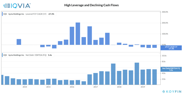 IQVIA_Leverage and Cashflows
