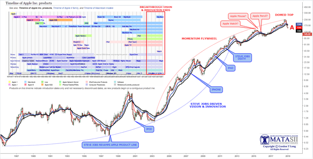 Apple Pullback 2018