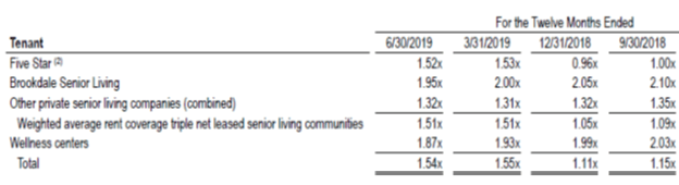 10 Marketing And Sales Tactics To Improve Senior Living Occupancy Explore Our Thinking Plante Moran