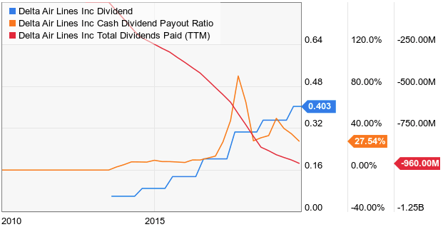 Delta Plus Group Company Profile: Stock Performance & Earnings