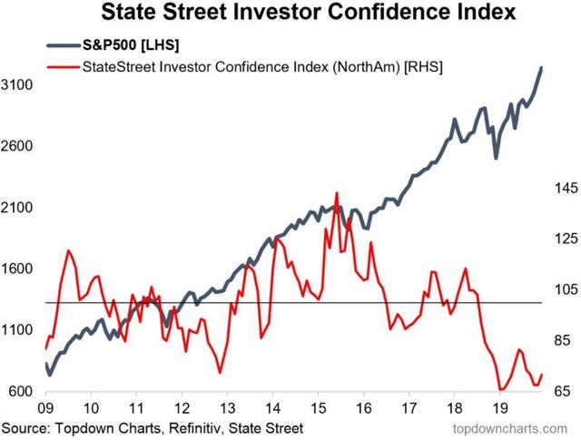 S&P 500 Weekly Update: New Year, New High | Seeking Alpha