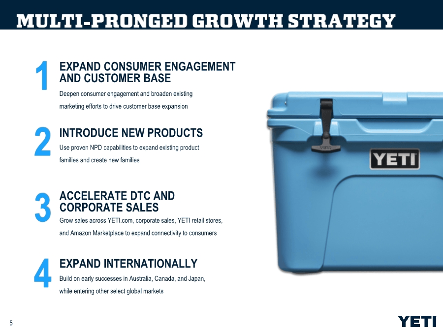 YETI Sales Up 17% As Customer Demand Remains High