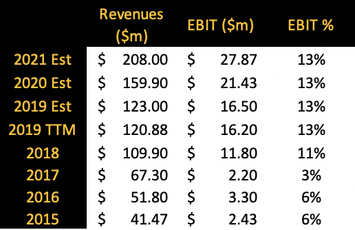 https://static.seekingalpha.com/uploads/2020/1/30/12867211-15804099478041365.png