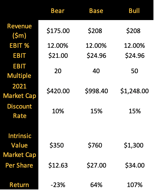 https://static.seekingalpha.com/uploads/2020/1/30/12867211-15804128483911316.png