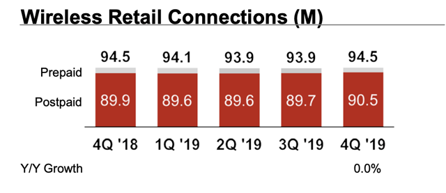 verizon-60-lid-remains-nyse-vz-seeking-alpha