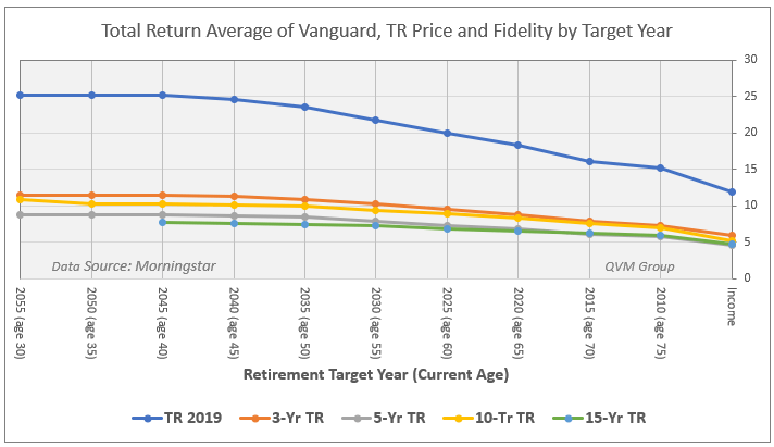 retirement-target-date-allocation-glide-path-in-depth-view-seeking-alpha