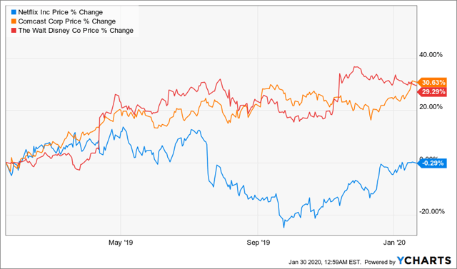 Netflix Stock The Cost Of Global Domination Nasdaq Nflx Seeking Alpha