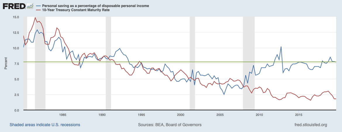 Q4 GDP: A Quick First Look | Seeking Alpha