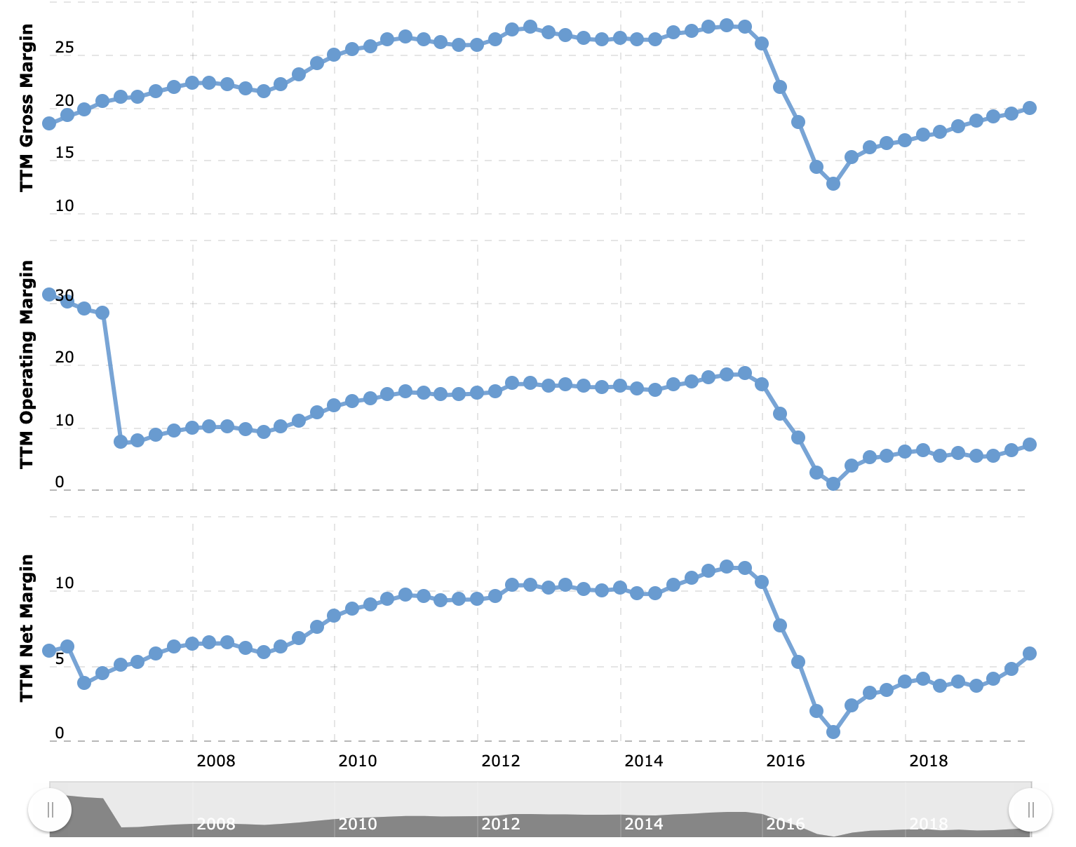 Chipotle Location Growth Makes It A Better Buy Than McDonald's (NYSE