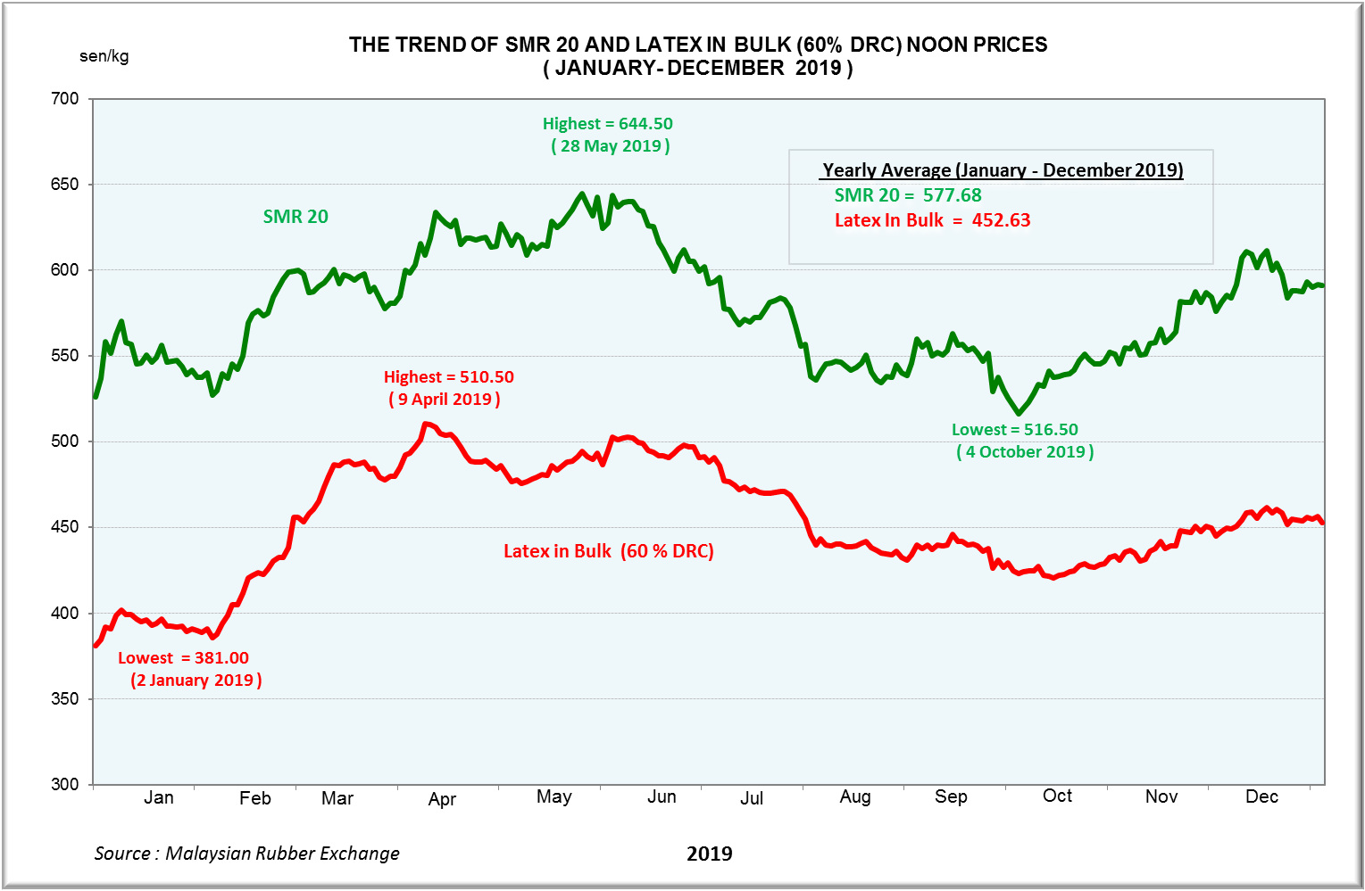 Krxbf Stock Price And News Karex Bhd Stock Price Quote And News Fintel Io