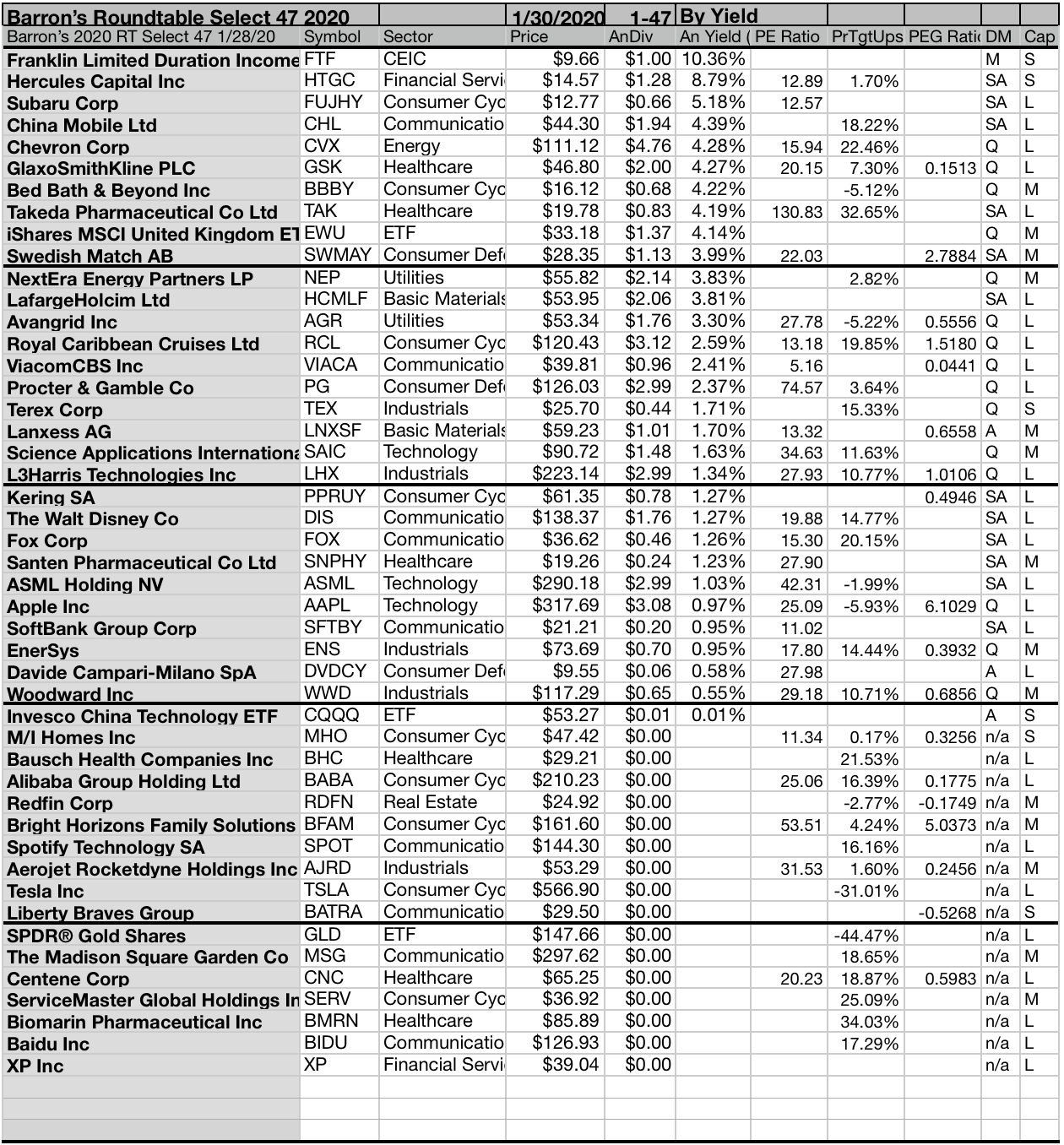 50 Barron's 2020 Broker Picks 31 Pay Dividends Seeking Alpha