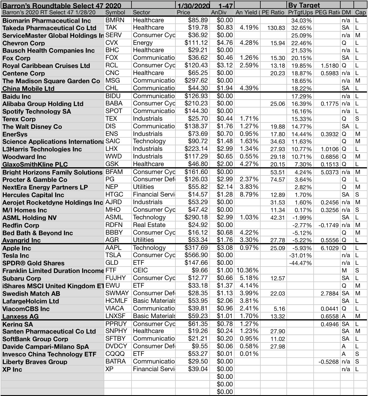 50 Barron's 2020 Broker Picks 31 Pay Dividends Seeking Alpha