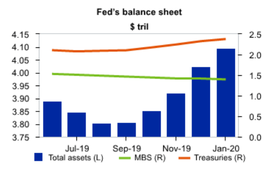 next meeting of federal reserve