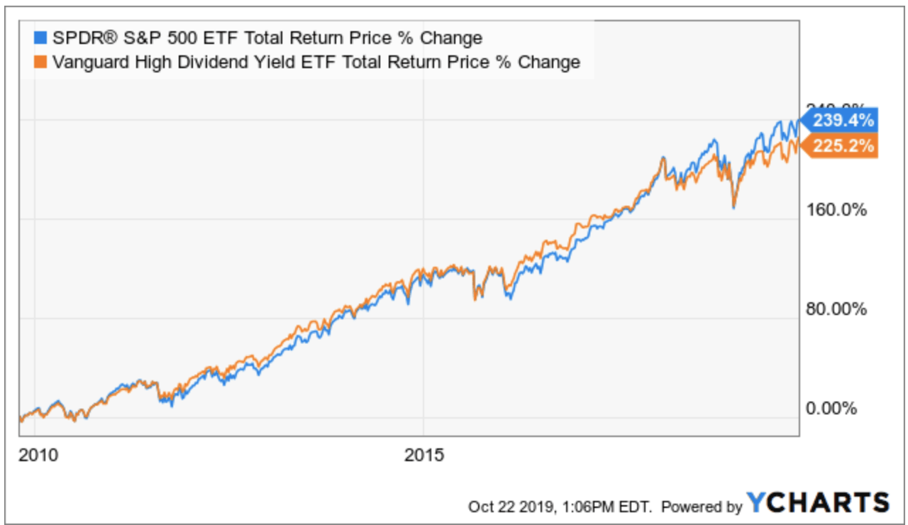 ETFs vs. mutual funds: A comparison