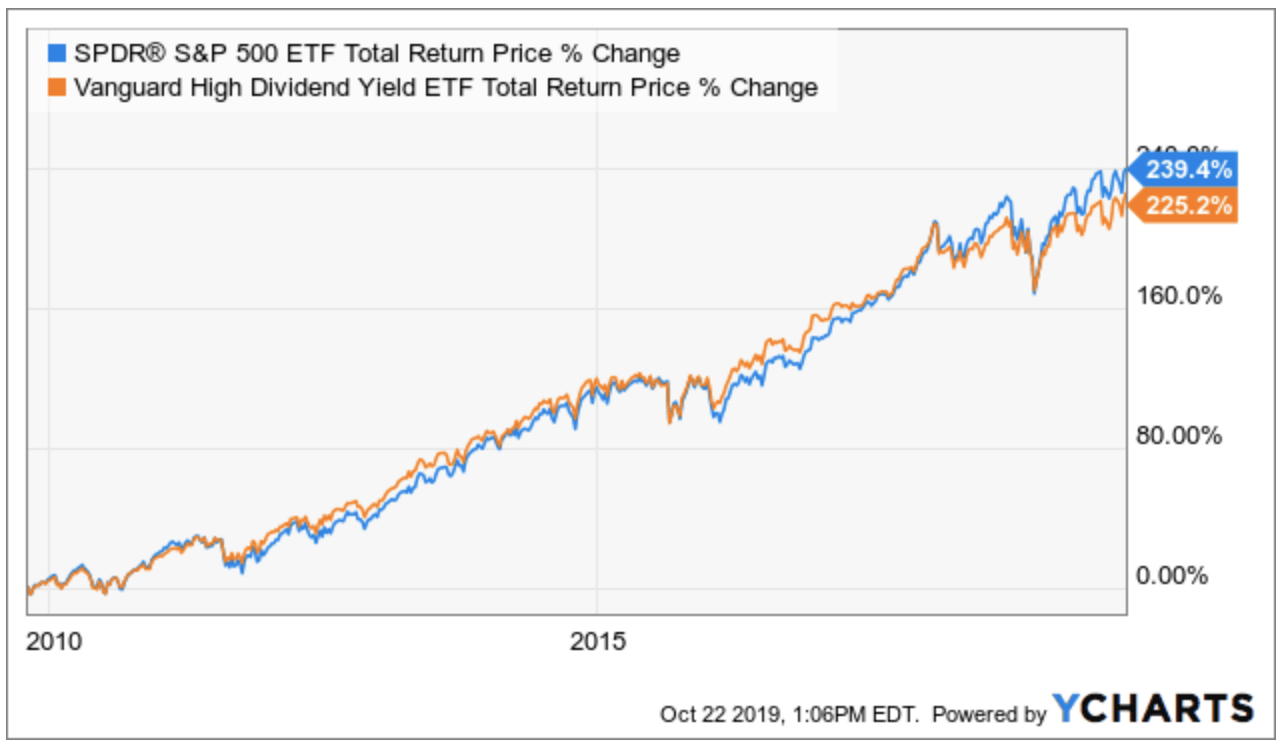 vym-an-etf-worth-looking-at-nysearca-vym-seeking-alpha