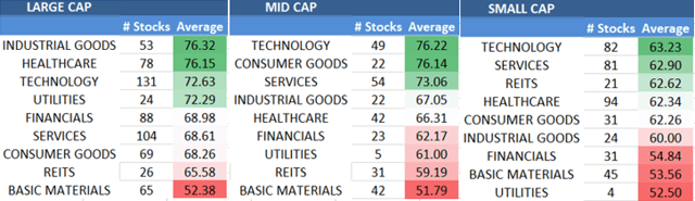 Best Time(s) of Day, Week & Month to Trade Stocks