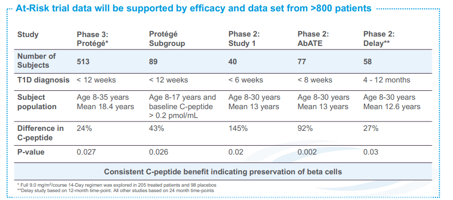 Provention Bio: Fully Priced After Recent Run (NASDAQ:PRVB-DEFUNCT ...