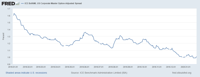 The Bond Market Will Have A Tough Time Repeating Last Year's ...